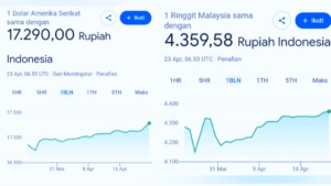 Kala Rupiah Makin Loyo Terhadap Dolar Amerika, Ringgit Justru Kian Perkasa